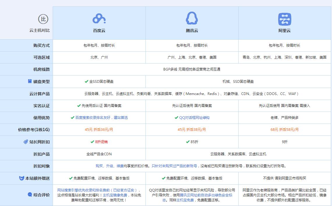 合肥云主机代理对比.jpg